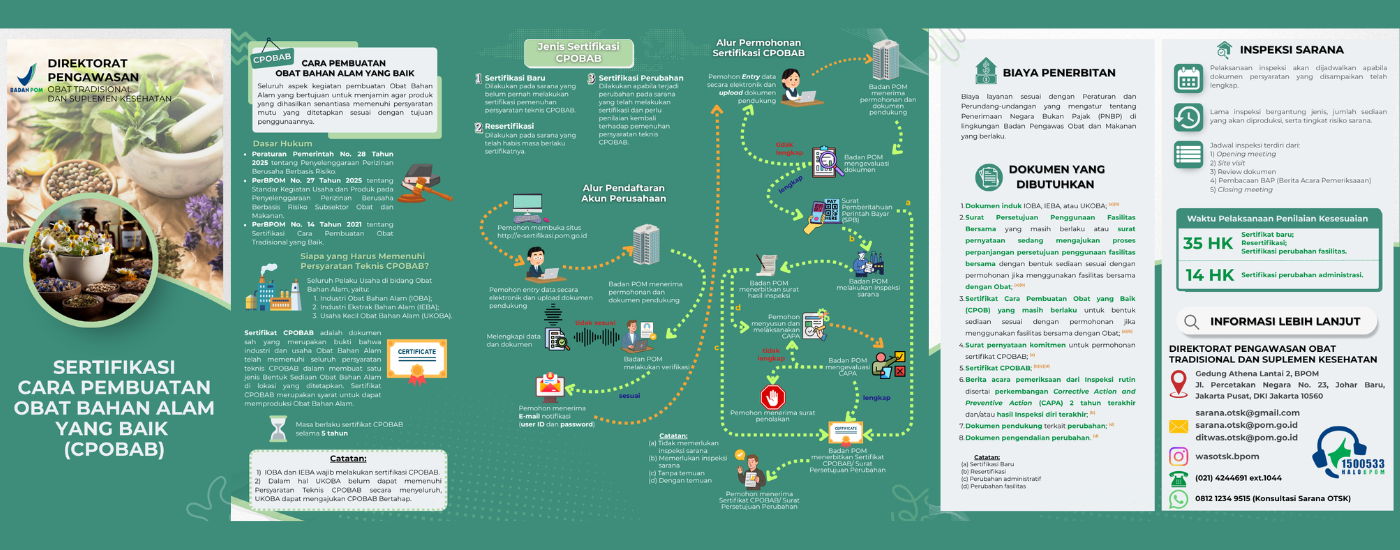 Alur Proses Sertifikasi CPOBAB (Full Aspek)