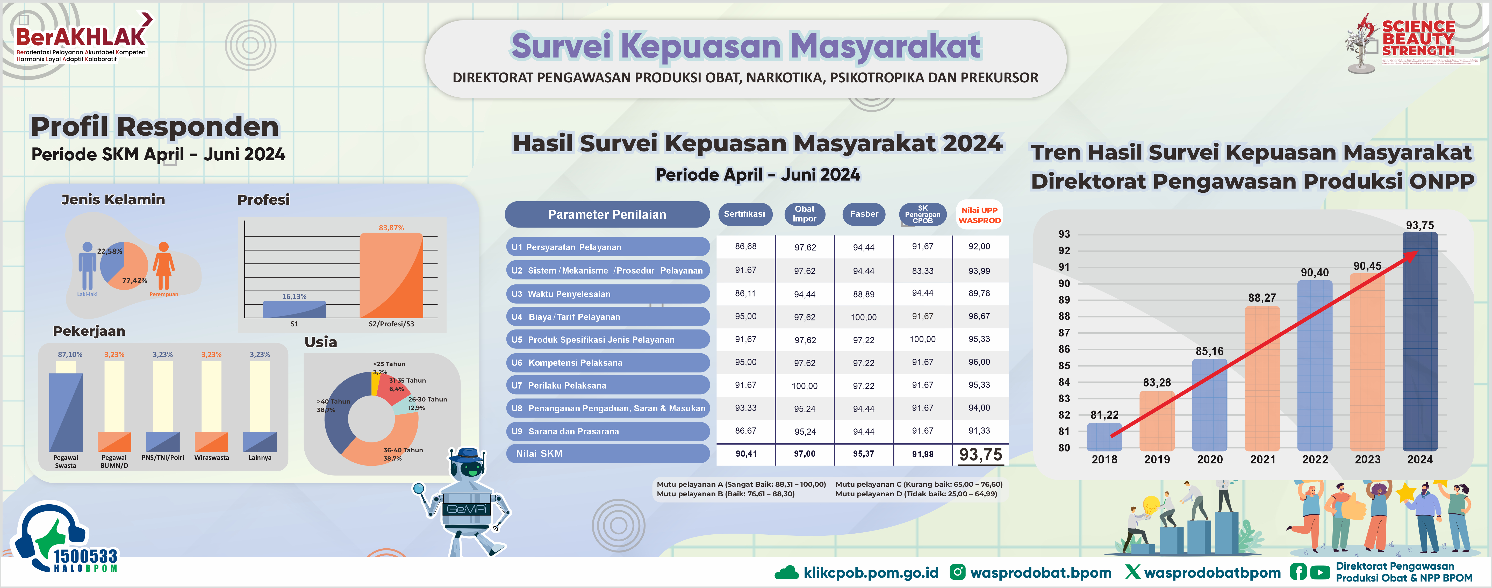 SKM 2024