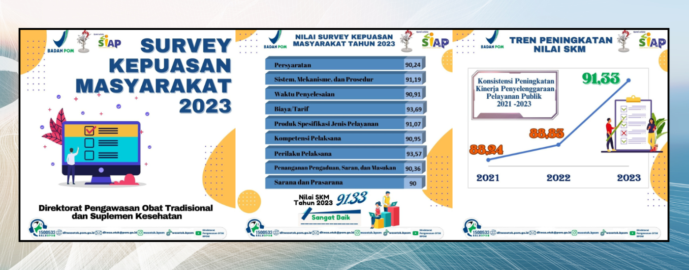 Survei Kepuasan Masyarakat 2023