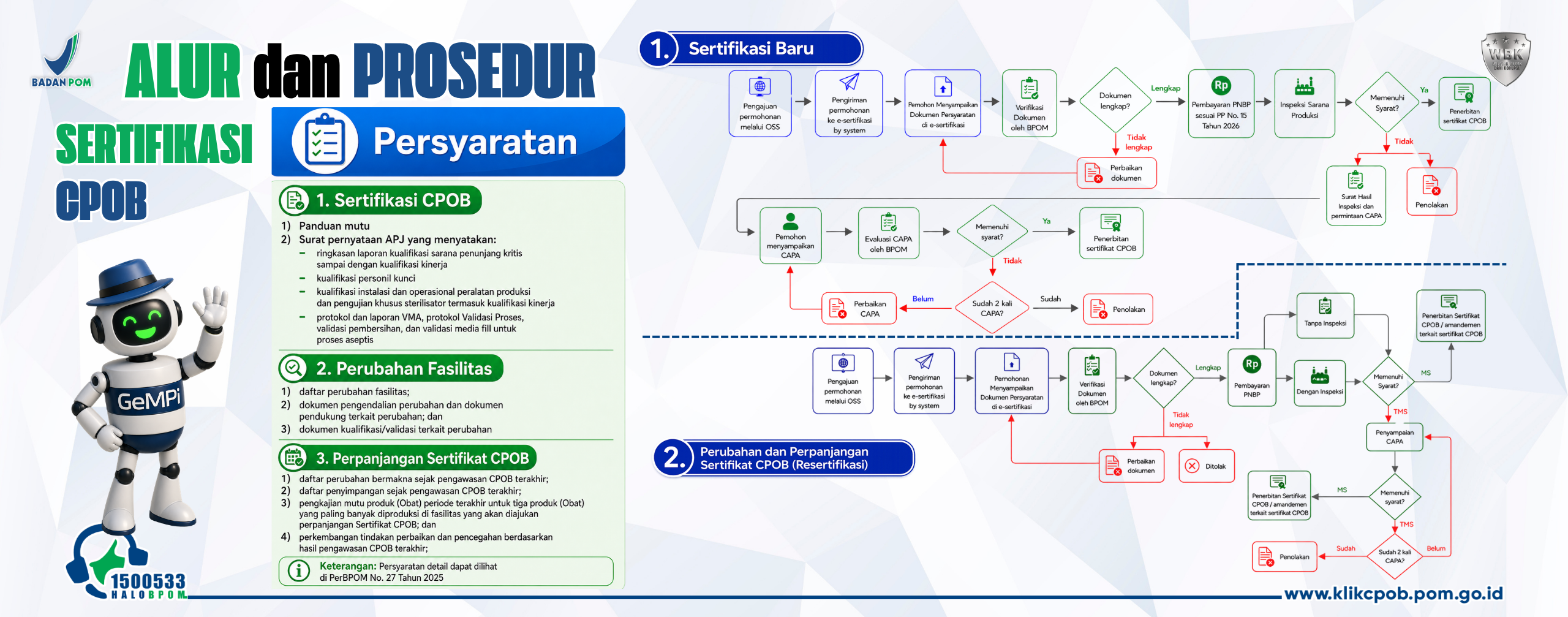Alur Sertifikasi CPOB 2026
