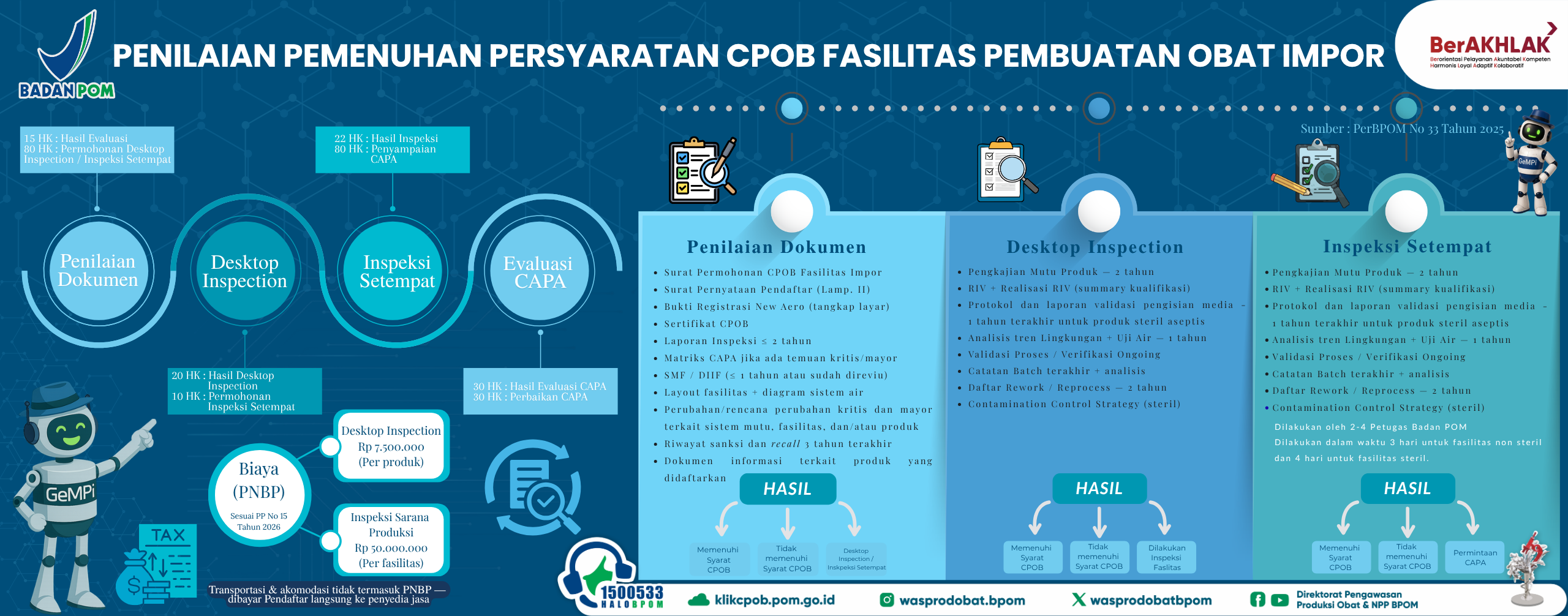 Infografis Panduan CPOB Obat Impor
