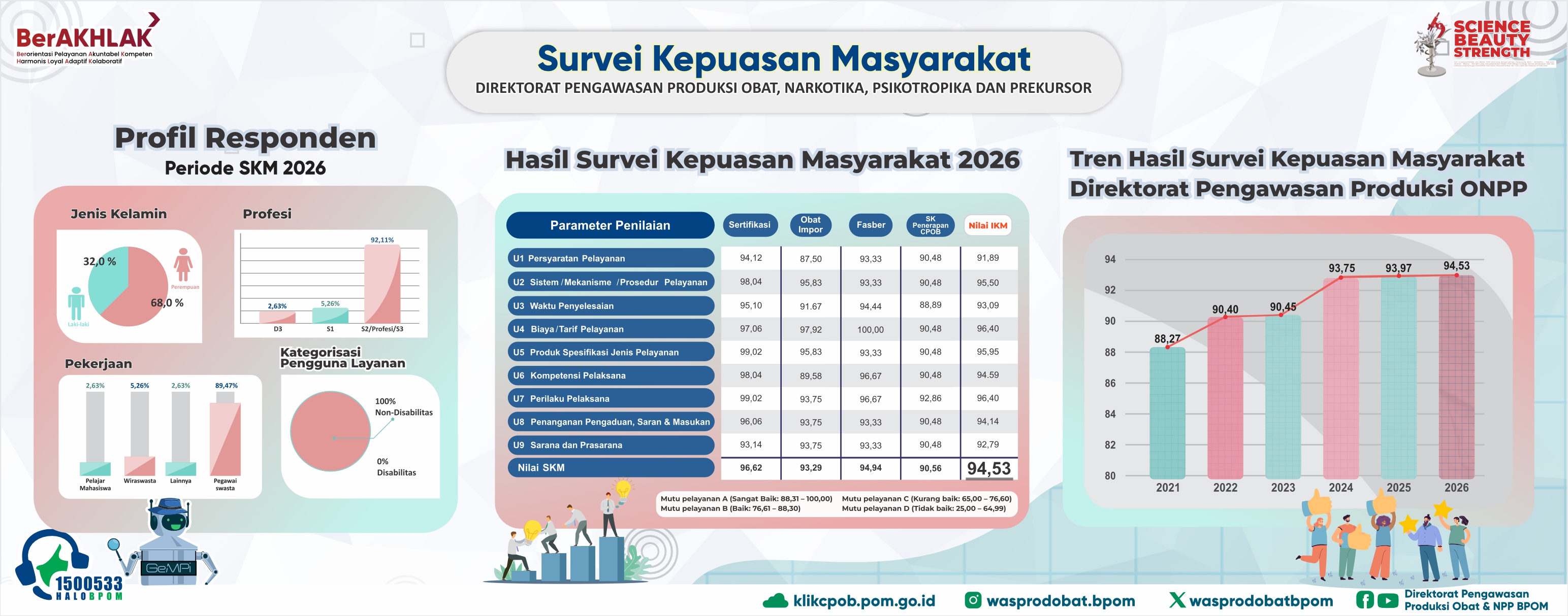 SKM Ditwasprod Obat 2026