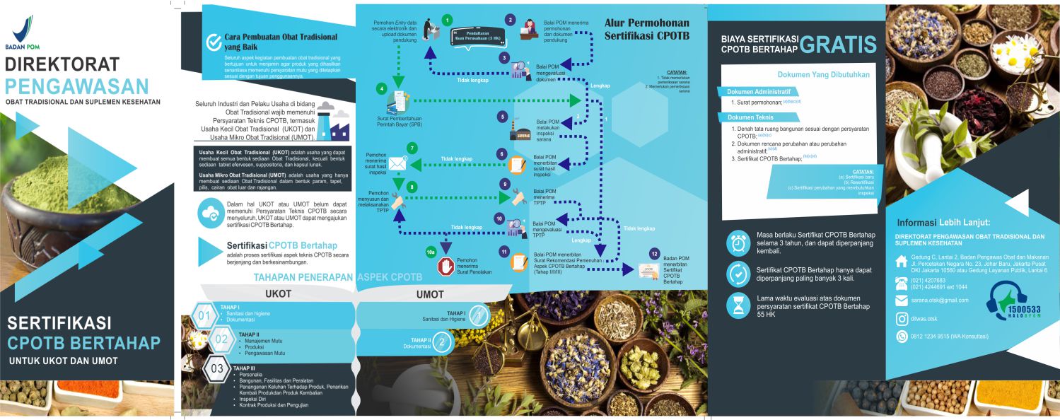 Alur Proses Sertifikasi CPOTB Bertahap