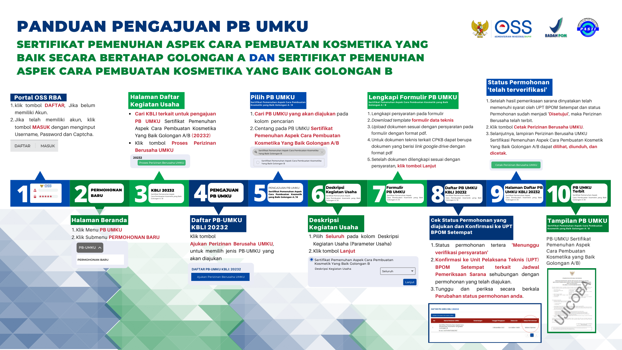 Alur pengajuan SPA CPKB secara bertahap golongan A dan SPA CPKB golongan B