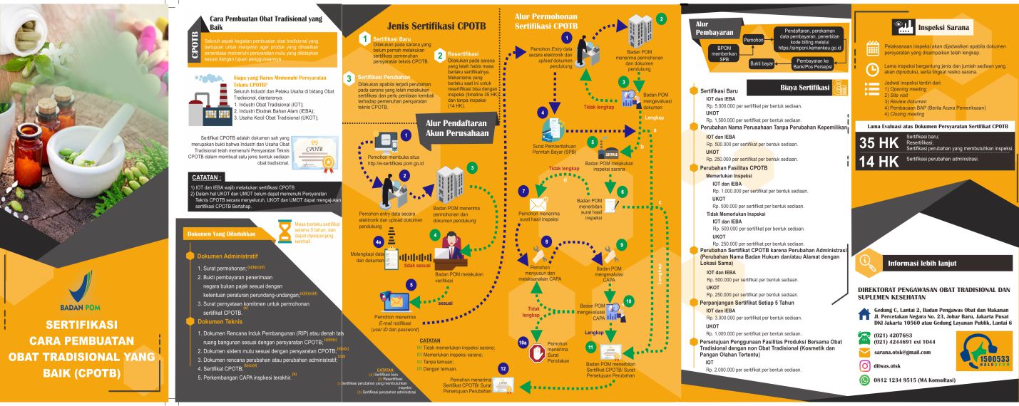 Alur Proses Sertifikasi CPOTB (Full Aspek)