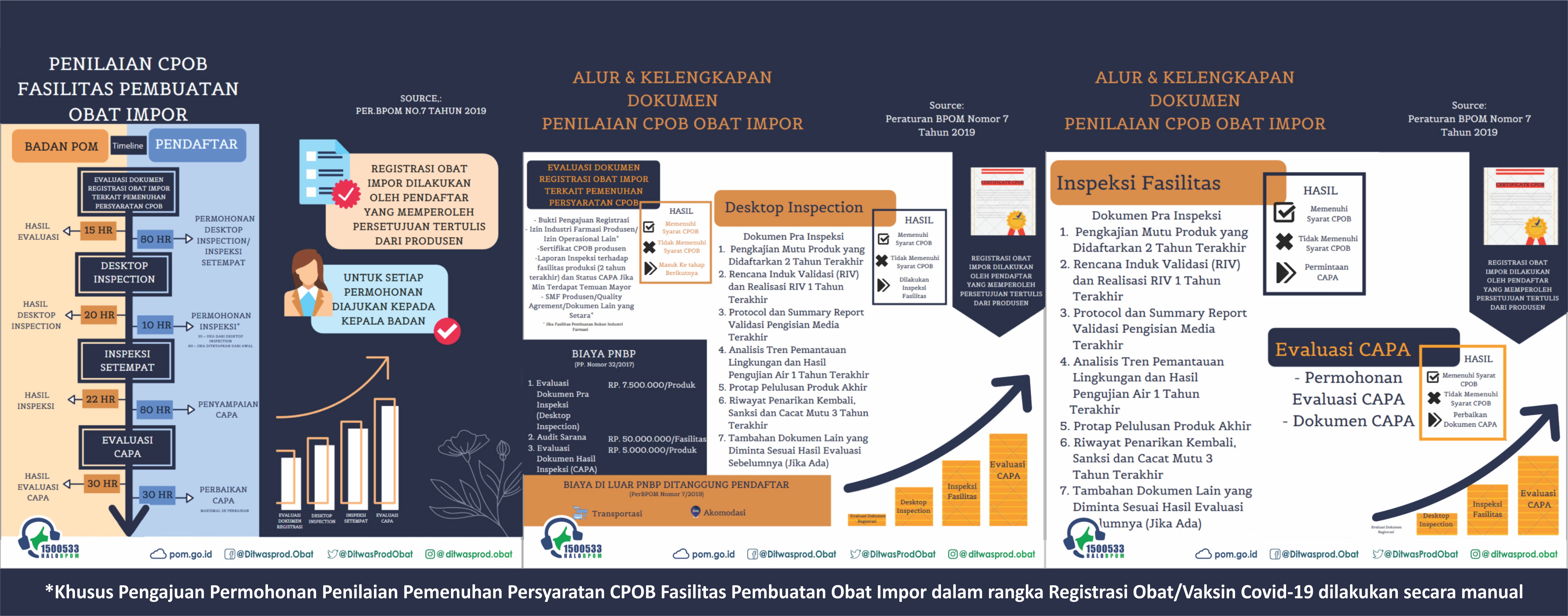 Penilaian CPOB Fasilitas Pembuatan Obat Impor